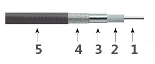Cable de prueba de precisión T67