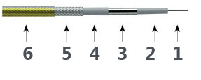 Cable de prueba de precisión t18