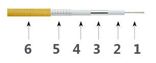 Cable de prueba de precisión T40