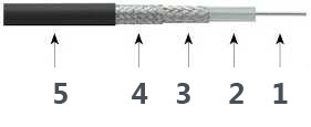 Cable de prueba de precisión T06